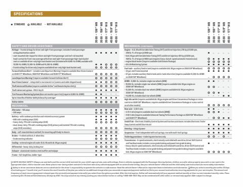 Chevrolet catalogue | Chevrolet Express Cutaway 2022 | 2022/01/06 - 2022/07/31