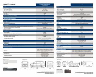 Bosch offers in the Hyundai catalogue ( More than a month)